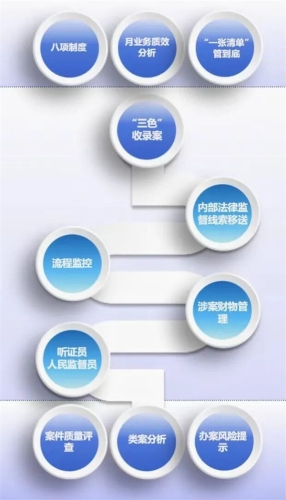 2.智管流程图